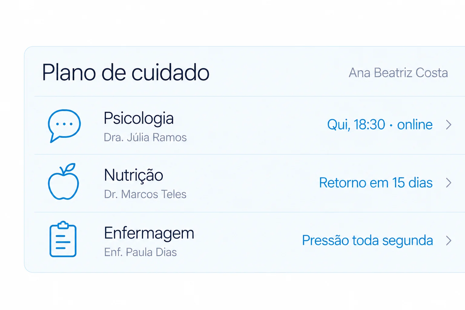 Plano de cuidado com psicologia, nutrição e enfermagem e o próximo passo de cada um